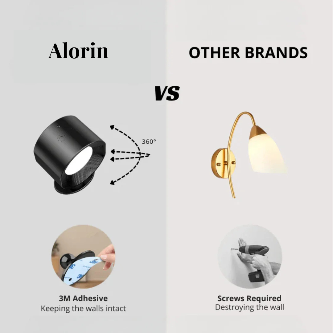 Wireless Magnetic Wall Light (Buy 2 Get 1 free)