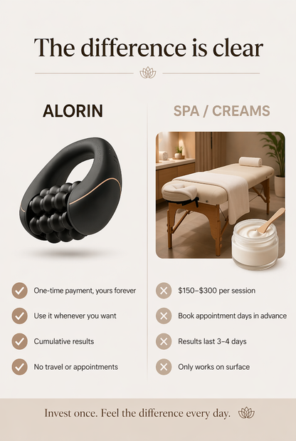 ALORIN™ SculptRoll Anti Rolling Cellulite Massager - Reduce Puffiness & Enhance Natural Contours